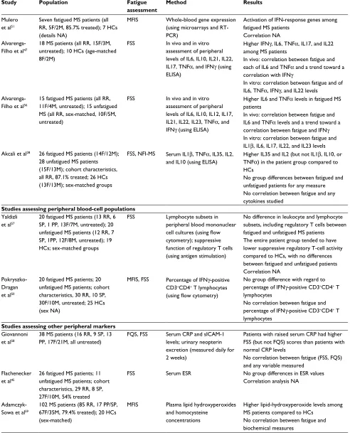 Table 2 (Continued)