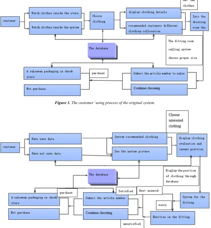 Figure 1. The customer’ using process of the original system. 