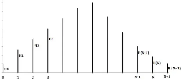 Figure 1. Link With N Knife Edge Obstructions.
