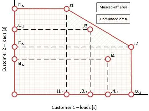 Figure 4. Graphical representation of a loading matrix meaning. 