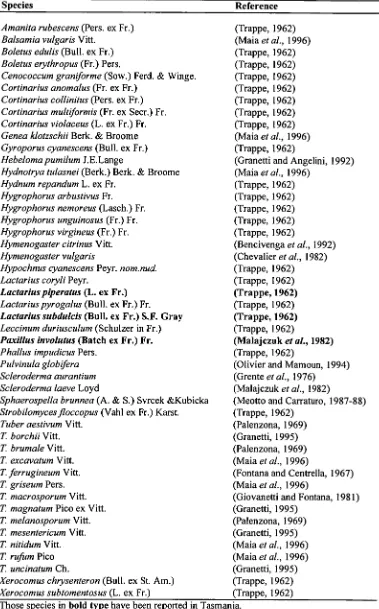 Table 2.2. Ectomycorrhizal Fungi Reported for Coryhis avellana. 