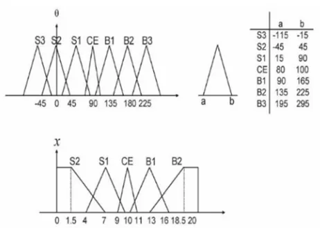 Table 2 shows a comparison of efficiency between two 