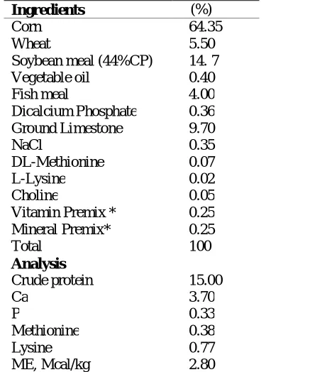 Table 1: Ingredient and chemical composition of the standard diet (%) Ingredients    (%) 