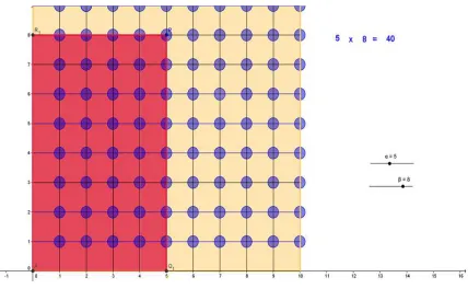 Fig. 1. Multiplication Table 