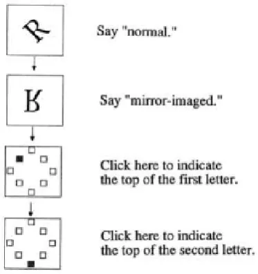 Figure 2. In a verbal N-Back task, the participant is shown a continuous string of letters