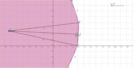 Fig 3. The circle and the regular n-gon circumscribed around it. 