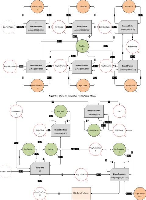 Figure 6. Slipform Assembly Work Phase Model 
