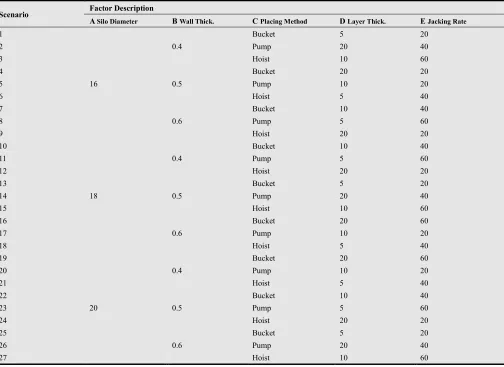 Table 8. (Continue). 
