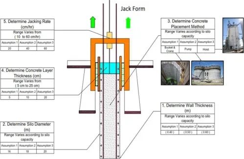 Figure 3. Simulation Model Frame Work Inputs 