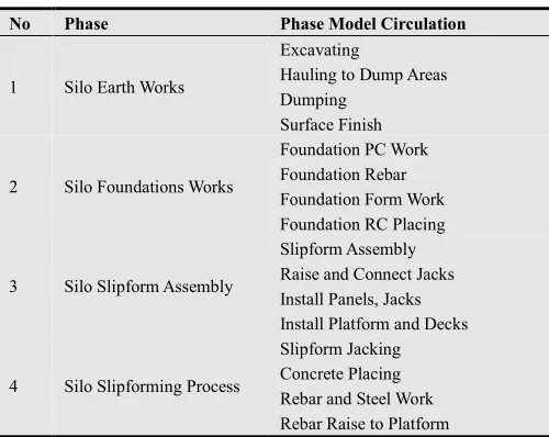 Table 2. Simulation model sub models classification 