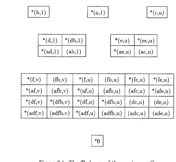 Figure 3.1: The D-classes of the semigroup Q. 