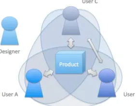 Figure 1. Adaptive system (control situation) involving a control task for a steer the entire control situation (process and other users within an human user: providing the right input for a process via an interface to environment) such that the process st