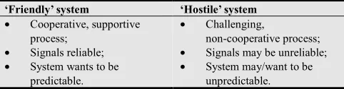 Figure 3. A hierarchical taxonomy of product or process classes is shown single user; not shown are other users or the surrounding environment, with which a user can interact within a control situation