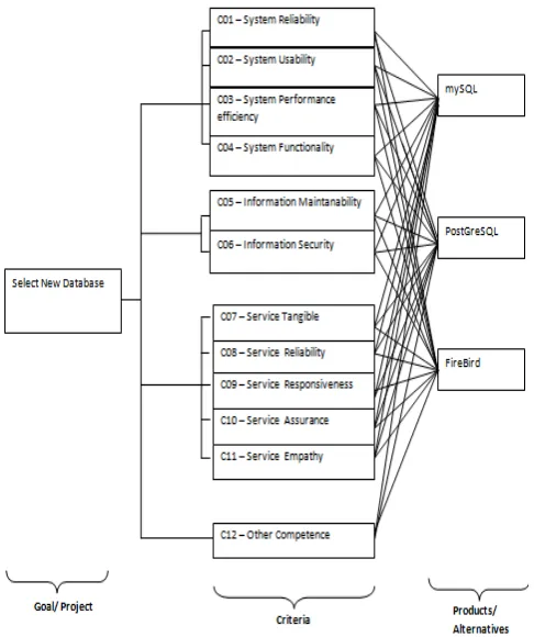 Figure 1. The Selection Process. 