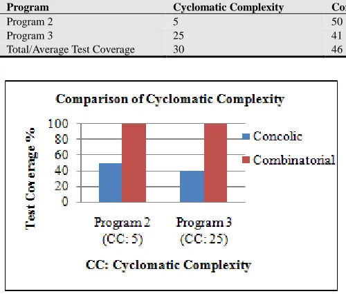 Table 4. Complexity Effect Comparison. 