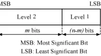 Fig 5. Structure of the ID field.