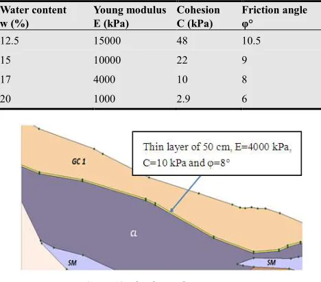 Figure 10. Thin layer characteristics. 