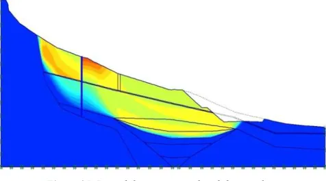 Figure 26. Sliding surface of profile 2 after slope softening, partial drainage and seismic loads, FS = 1.03