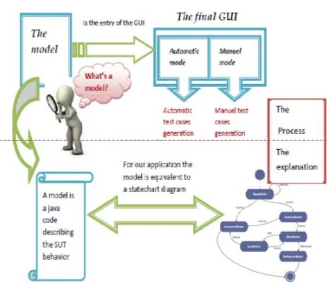 Figure 3. General architecture of application. 