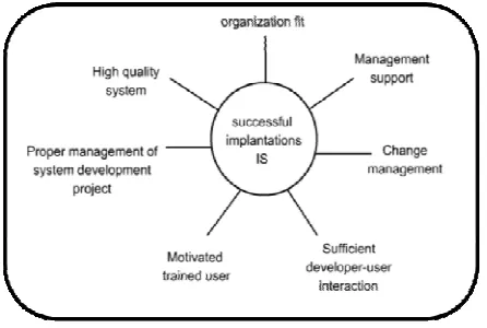 Figure 7. Key agent in information system development  