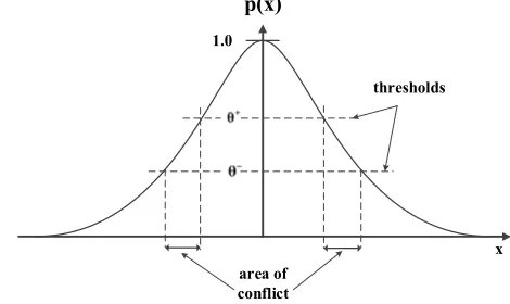 Figure 2. Two different thresholds: θ+ and θ−in PNN trained by DDA algorithm 