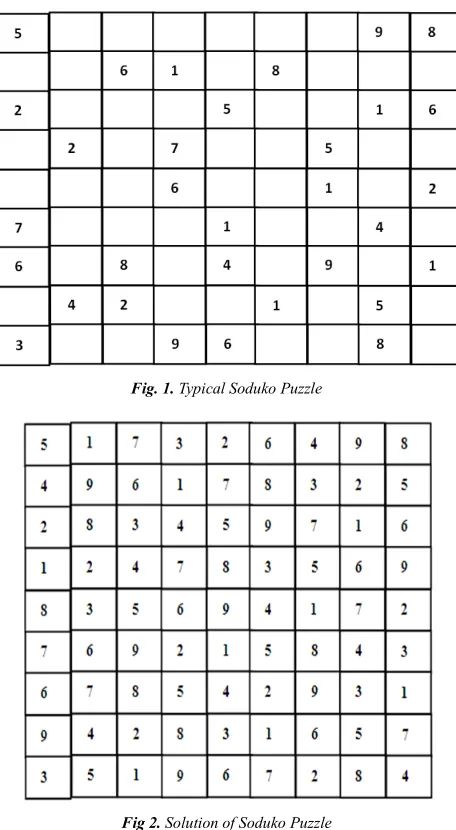 Fig. 1. Typical Soduko Puzzle 