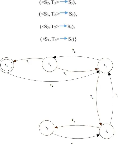 Fig. 2 shows a description of framework adapted from 