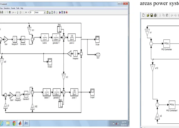 Figure 3: Simulink model of two area power system using PID controller. 