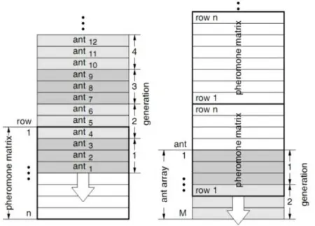Figure 8. Cell circuit (i and j) 