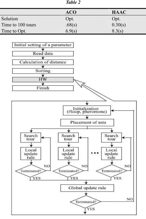 Figure 14. Suggested flowchart 