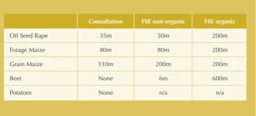 Table 1 The statutory separation distances proposed in theDefra consultation document along with those used in therecent Farm Scale Evaluation (FSE) trials for organic and non-organic crops.