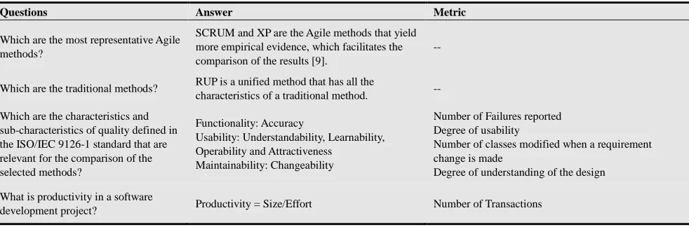 Table 1. Goal-Question-metric paradigm application. 