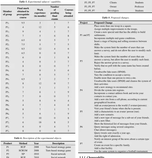 Table 5. Experimental subjects’ capability. 