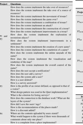 Table 9. Questions to evaluate the degree of understanding of the product design. 