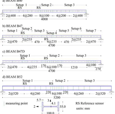 Figure 1. Geometry of the steel beams and location of the measuring points for the dynamic tests