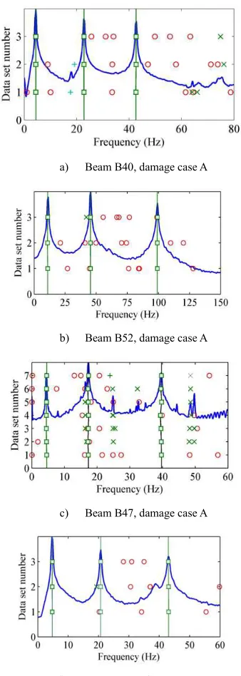 Table 1. Modal parameters for the beam B40.