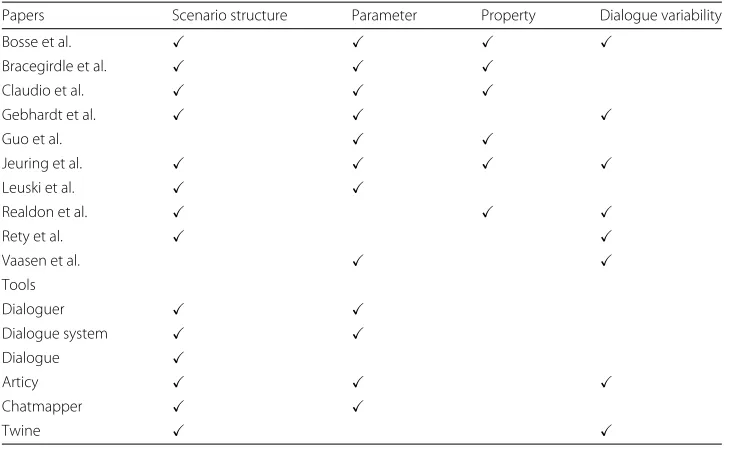 Fig. 1 Schematic representation of the UUDSL