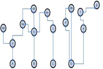 Figure 2. Casually related set of services connected to the framework [17] 