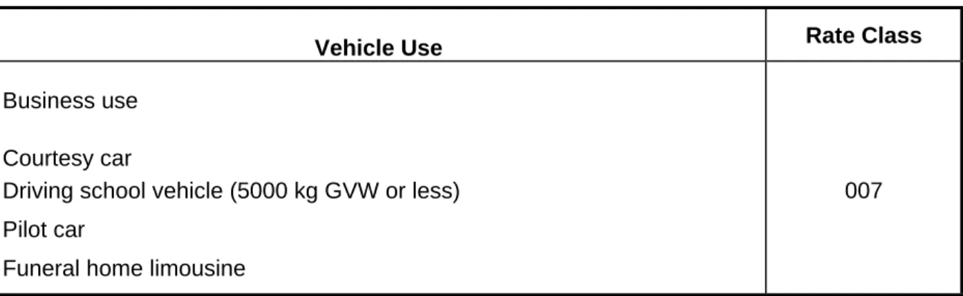 Table 4.3-A:    Business Use (Including Pleasure Use) 