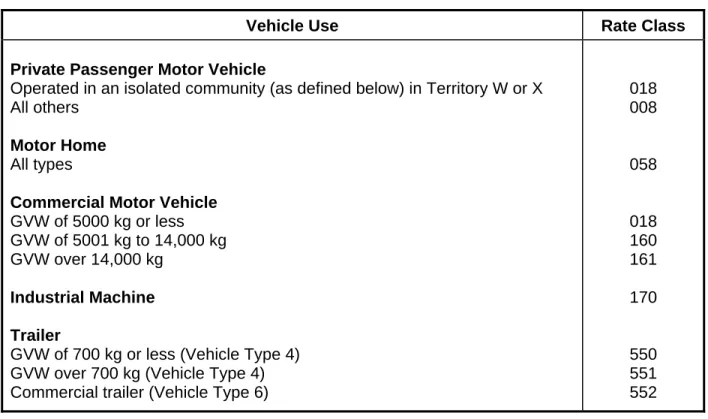 Table 4.4-A:    U-Drive Vehicles — All Types 