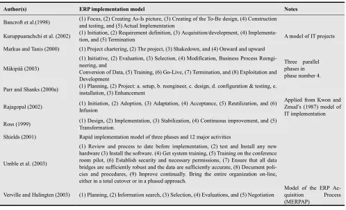Table 3. ERP implementation models 