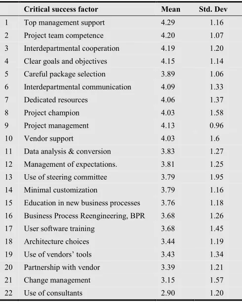 Figure 1. Optimal Performance Model 