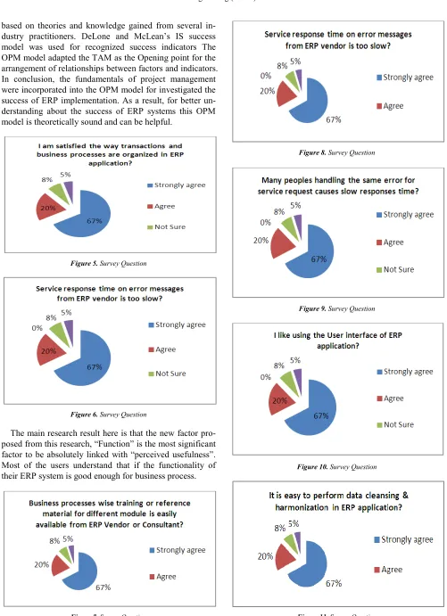 Figure 11. Survey Question 