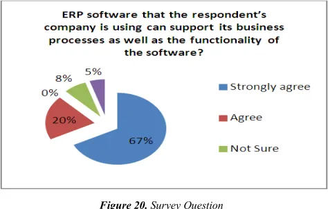 Figure 20. Survey Question 