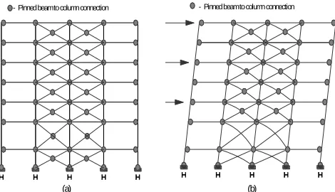 Figure 2. Concentrically Braced Frames: (a) general scheme; (b) collapse Mechanism. 