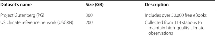 Table 1 Hadoop cluster setup