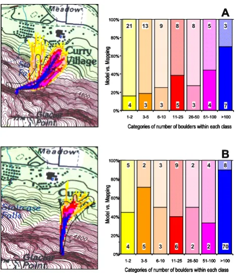 Fig. 6.  Comparison between the mapped landslides (thick blackline) and the simulated rock falls (colours) near Curry Village.via della Madonna Alta 126 Tel