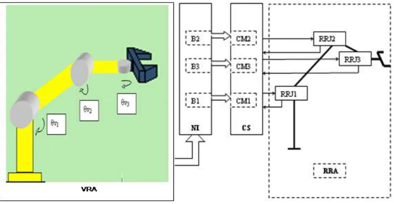 Figure 4. Programming platform with the corresponding virtual robot and the real robot face-to-face 