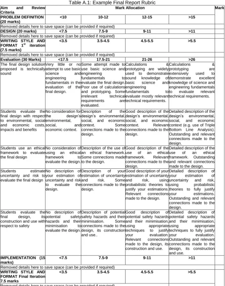 Table A.1: Example Final Report Rubric Mark Allocation 