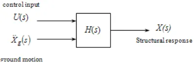 Figure 1. Bloc diagram of the structural model. 